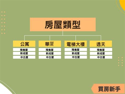 房子的種類|10大類房屋類型優缺點、注意事項分析，適合族群推薦。